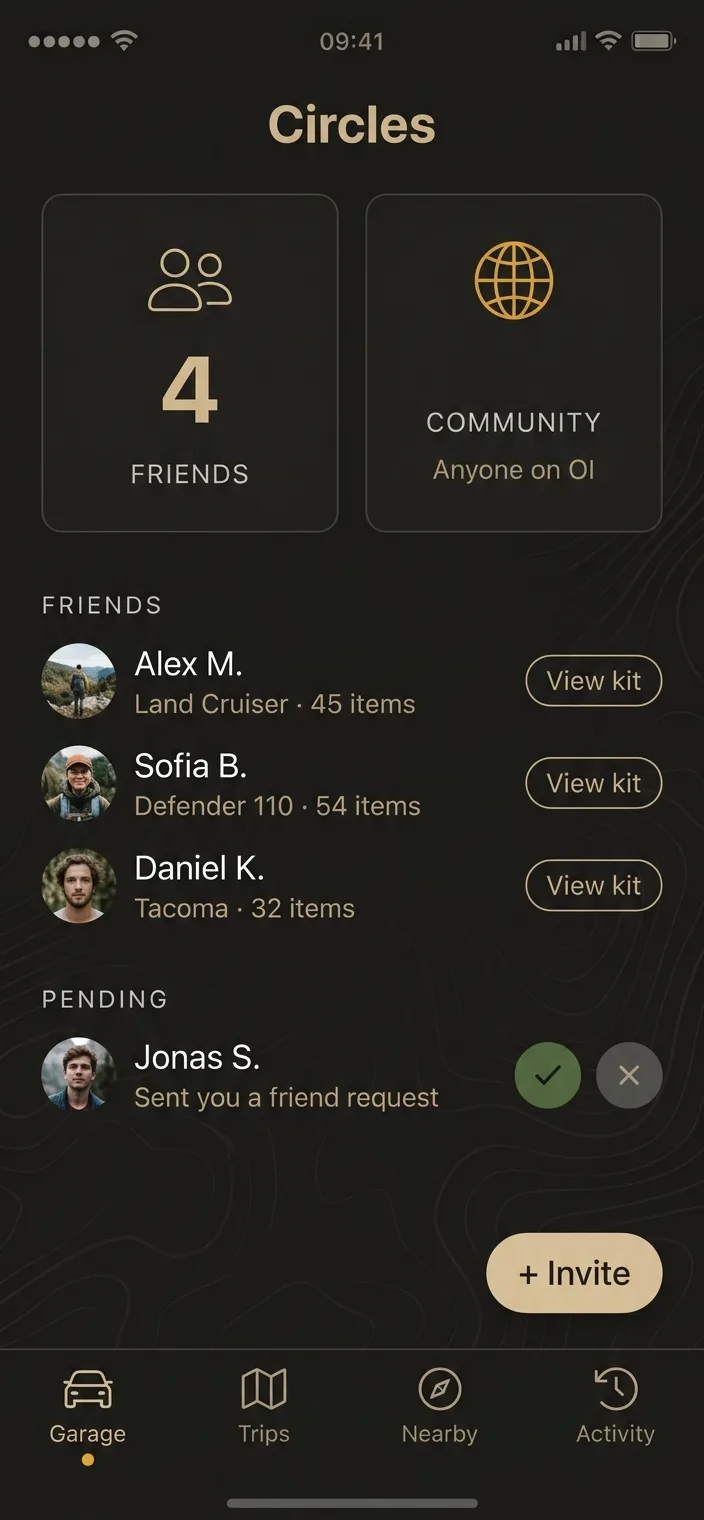 Circles: four friends, the community tier, each person's rig and item count, and one pending friend request.
