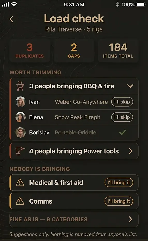 What the group is doubling up on, and the essentials nobody has packed.