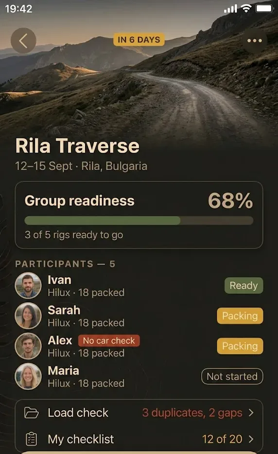 An upcoming trip: who is coming and how ready each of them is.
