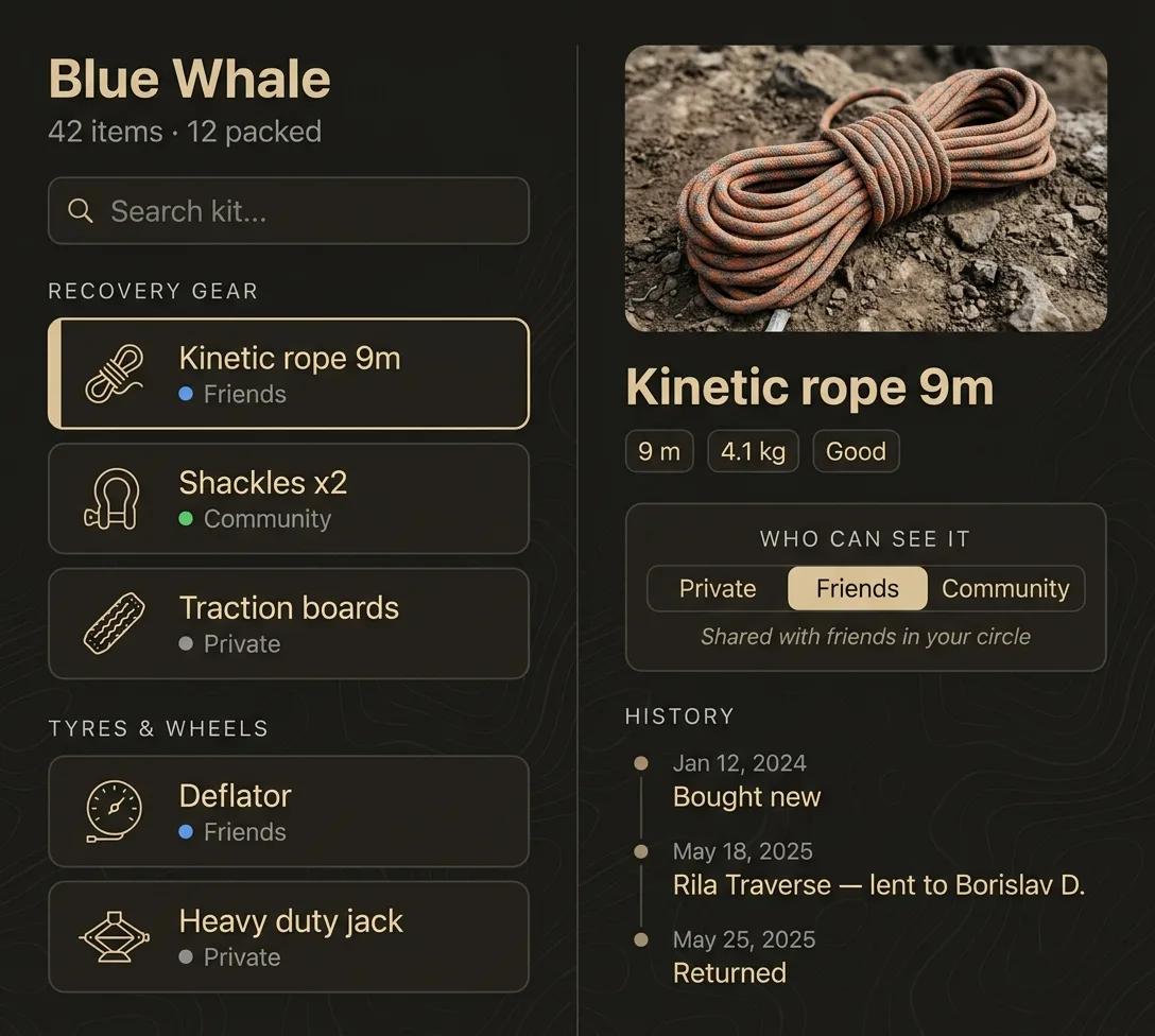 Unfolded, OI shows the kit list on the left and the selected item's photo, weight, audience and history on the right.